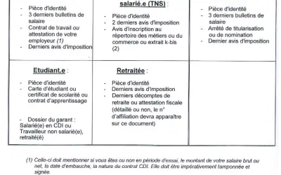 Appartement 984 €/mois NOISY LE SEC (93130) photo 2