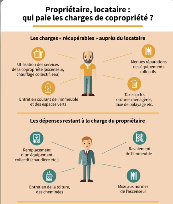 Location Qui Paye Les Charges De Copropriete Location