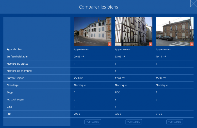 comparateur biens laforet