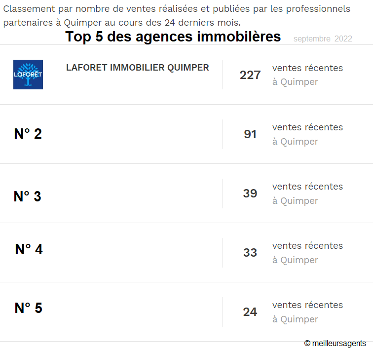 ventes immobilières quimper- laforêt en leader