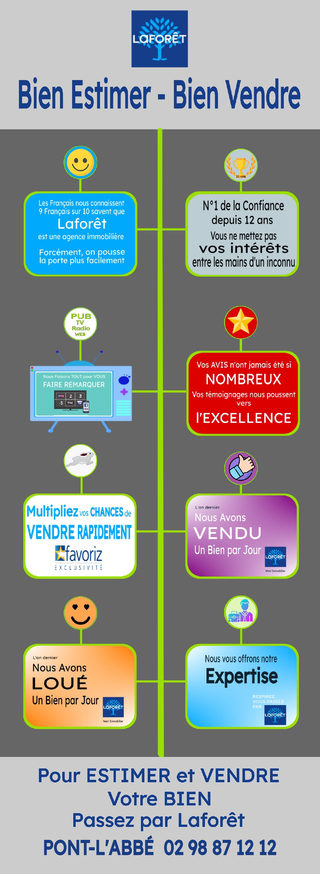 choisir agence immobilière pont-l'abbé