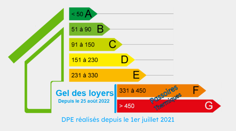 Location Pont-l'Abbé - gel des loyers pour passoires thermiques