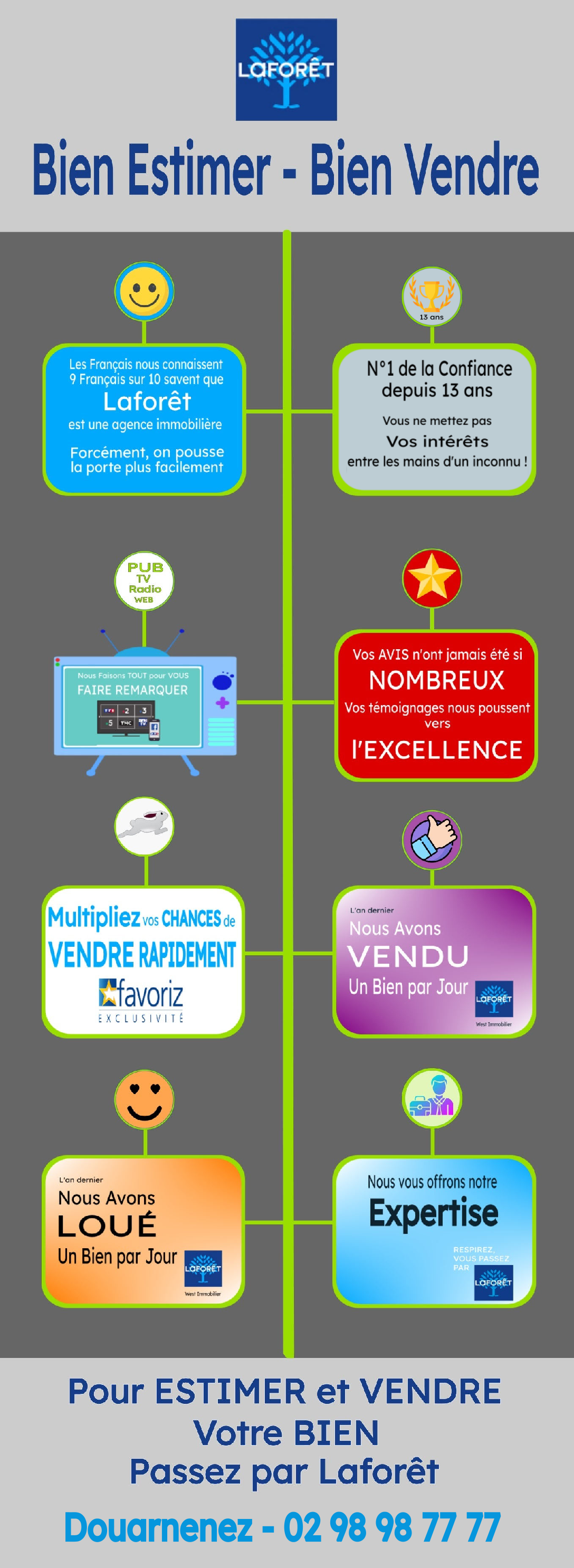 Douarnenez immobilier- choisir son agence