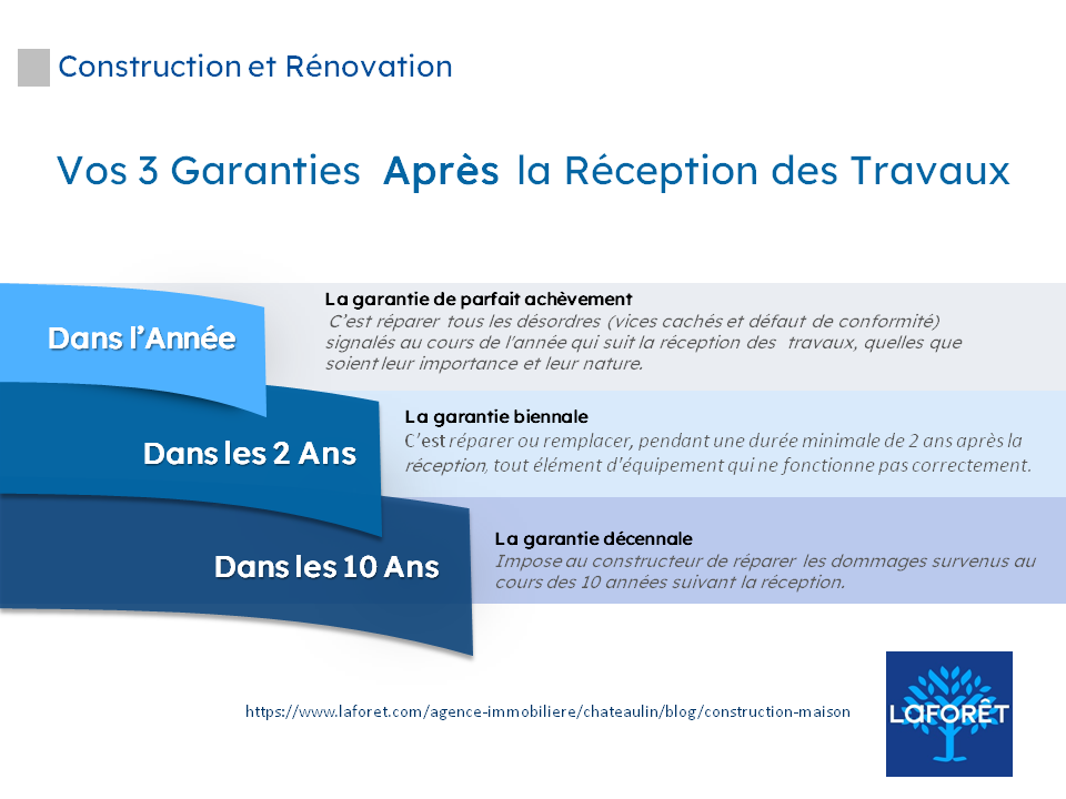 Garanties-réception des travaux-châteaulin- laforêt