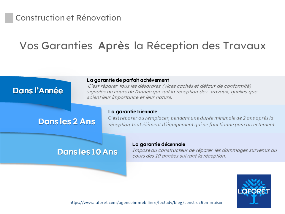 garanties- réception des travaux - loctudy - laforêt
