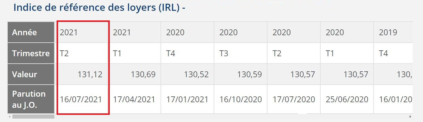 Location Laforêt quimper- IRL second trimestre 2021