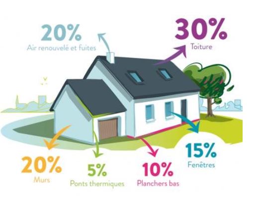 ISOLATION MAISON 1930 -QUIMPER
