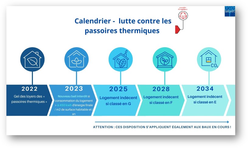 passoire énergétique maison penmarc'h