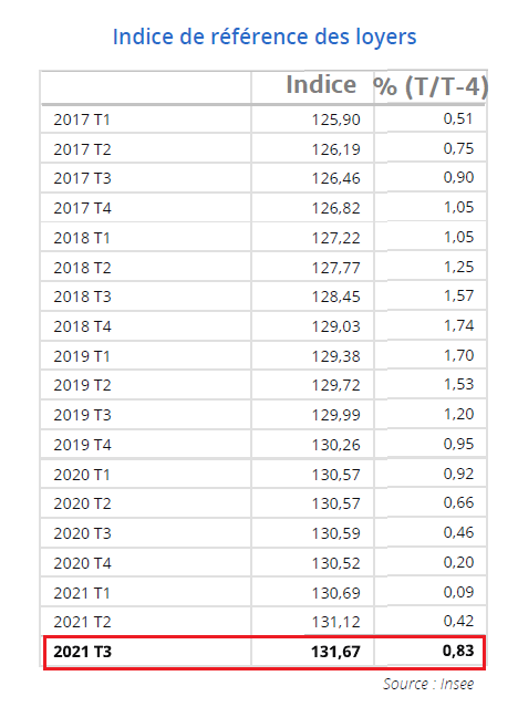 location plonéour - pays bigouden - grille irl